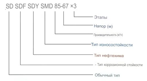 Горизонтальный многоступенчатый насос серии SD, SDF, SDY, SMD значение.jpg