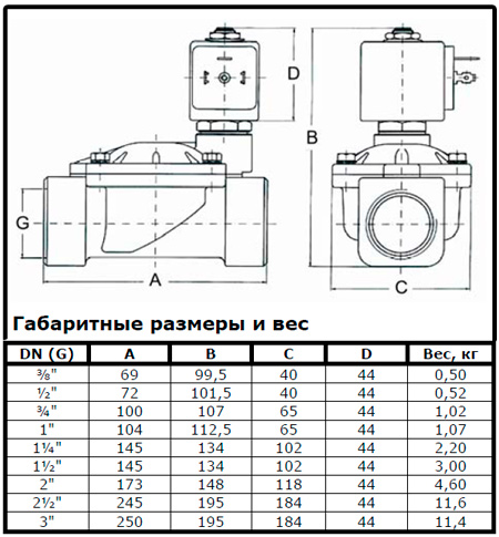 Соленоидный электромагнитный клапан Динарм (Dinarm) Spool SV-01-T (ДУ15-ДУ80) принцип.jpg